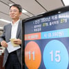 2019년 최저임금 8350원..2020년은 8590원 확정