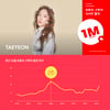태연, 공식 유튜브 '탱구TV' 구독자 100만 돌파