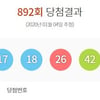 로또 892회 당첨번호 공개..1등 17명 12억 8201만원씩 
