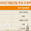 대림, 올해 2만 1,932 세대 공급