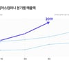 드림어스, 음반유통 2년만 시장점유율 50% 달성