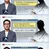 '뉴스A' 하정우 측근, 문자 공개 "프로포폴 불법·차명 투약 NO"