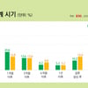 '적정 성관계 시기?' 듀오, '2020 연애와 행복' 인식 보고서 공개 