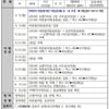 대전시청, 60·61·62번 코로나 확진자 동선 공개 "오렌지타운·바른몸의원·대전동산감리교회 등 방문"