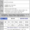 대전시청, 65~68번 확진자 동선 공개 "열매노인요양원·가거라통증아·TR이노베이션 등 방문"