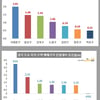 6월 부동산, 서울 경기도 상승