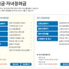 2020 근로장려금 8월 지급일 언제? 최대 300만원 지급