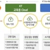 KT, 학원 교육 디지털화 나선다...‘세계로시스템’과 MOU체결