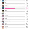 방탄소년단, 아이돌차트 2020년 빛낸 최고의 그룹[공식]