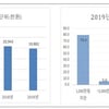 방송연기자 79.4% 연 출연료 1000만원↓..양극화 심각[★FOCUS]