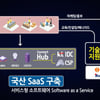 KT, 13개 기업에 물류 클라우드 지원 "농수산물 경매도 언택트로"