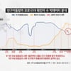 KT 1년 빅데이터 결과, "5인이상 집합금지 후 인구 이동량 급감"