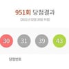 로또 951회 1등 당첨번호 '2·12·30·31·39·43'..당첨자 14명 17억씩