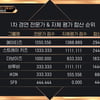 '킹덤' 1차 경연 점수 이상? 엠넷 "소수점 표기로 반올림"