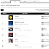 스밍 총공 사라지자 '탈다'..또 편법에 흔들리는 음원차트[★FOCUS]