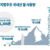 96주년 지평주조, 국산쌀 11년 사용양  에베레스트 10배