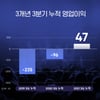 플로, 3분기 영업이익 연속 흑자 달성 "엔터 분야 사업 확대"[공식]