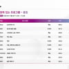 '쇼미더머니10' 11월 4째주 영향력 있는 프로그램1위