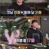 '워맨스' 안산,2022국대 선발전→6살 차 친언니 공개[★밤TView]