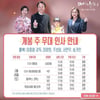 송가인, '매미소리'의 든든한 '홍보요정'.."토요일에 만나요!" [스타IN★]