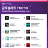 NCT DREAM·스트레이 키즈, 한터 4월 1주차 음반·글로벌 1위