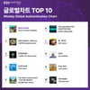 몬스타엑스·엔시티 드림, 한터차트 4월 5주차 음반·글로벌차트 1위