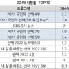 SBS 선거방송, 2049 시청률 싹쓸이..유튜브 시청도 타사 압도