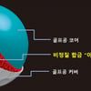 코오롱, 첨단 신소재로 롱기스트 골프볼 세계 신기록