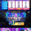 '빌보드 접수' 나연, '인가' 1위..위너·비비지·우주소녀·엔하이픈 컴백[종합]
