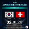 한국 청소년 여자핸드볼, 스위스 꺾고 세계선수권 첫 승