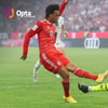 '1경기 19세이브' GK 좀머, 뮌헨 상대로 분데스 기록 경신