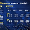 K리그1 MVP 후보 공개... 이청용·김진수·신진호·김대원 경합 [공식발표]
