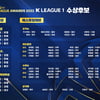K리그1 MVP, 이청용-신진호-김진수-김대원 경합