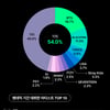 방탄소년단·블랙핑크·트와이스..'2022 케이팝 세계지도'