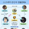 스즈메의 필사적 모험..'스즈메의 문단속', 인물 관계도 공개