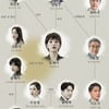 '가면의 여왕', 인물관계도 공개..얽히고설킨 인연