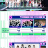 "레이 보고싶어!" 아이브, '더쇼' 1·2위 휩쓸고 외친 말 [★밤TView]