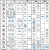 KBO, 항저우 AG 최종 24인 9일 공개... 류중일 감독-조계현 전력위원장 직접 발표