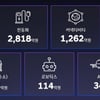현대차그룹, 6년간 200여개 스타트업에 1조3000억원 투자