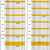 롯데 7명-KIA 4명 '올스타 베스트12 확정'... 사상 첫 10개 구단 모두 선정