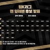 'ATM과 맞대결' 팀K리그 선수들 뽑는다... '조규성·이승우 포함' 팬투표 실시