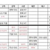 '겨울 PS 현실화' KBO 정규시즌, 17일에 끝난다... 취소경기 재편성 확정 [공식발표]