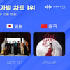 엔시티 127 美·日-제니 中 국가별 차트 1위 [한터차트]