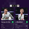 “SON 캡틴과 숙련된 조수!” 토트넘이 케인 없으면 끝난다고? 무슨 소리! ‘EPL 무패 1위’