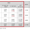 KT, "휴대폰 2위는 우리…사물인터넷 분리해야"