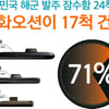 한화오션, 함정 사업관리 최고 입증