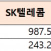 올해도 성장한 5G…SKT 속도 1위, KT 품질 최우수