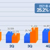 DL이앤씨 '23년 실적 발표