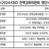 류지현·강성우·서재응 합류-조계현 위원장 유임, '대표팀 감독 추천' KBO 전력강화위 구성 완료