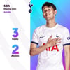 '손흥민 놀랍다' 또 이달의 선수 후보! 현재 앙리와 나란히→이제 'EPL 현역 최다 5회 수상' 살라 넘본다